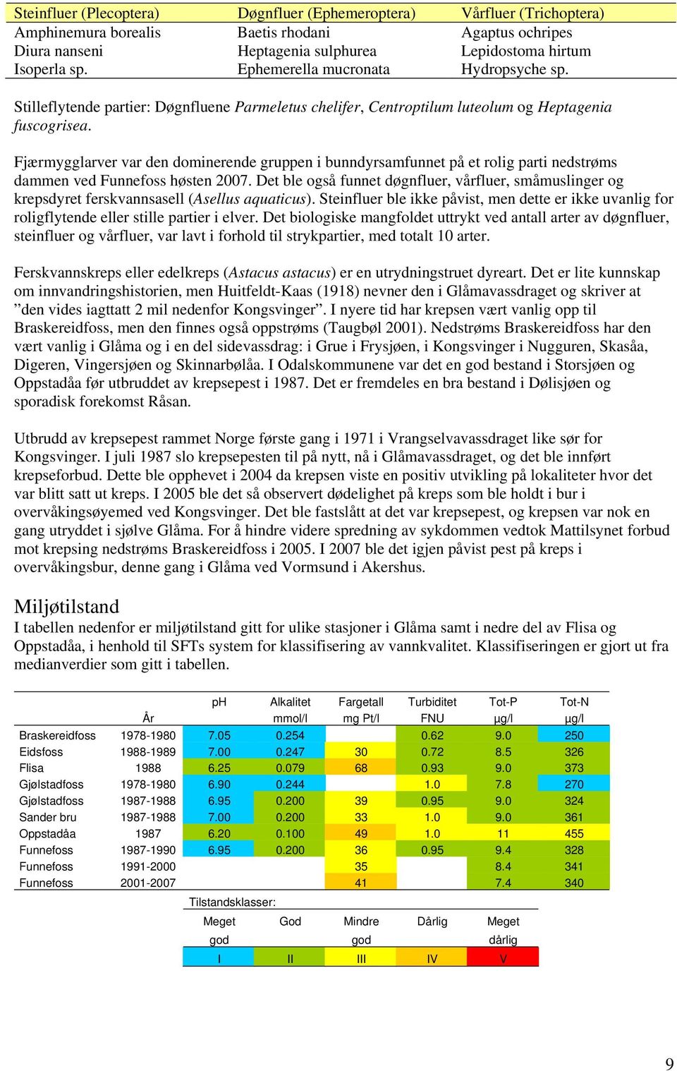 Fjærmygglarver var den dominerende gruppen i bunndyrsamfunnet på et rolig parti nedstrøms dammen ved Funnefoss høsten 27.