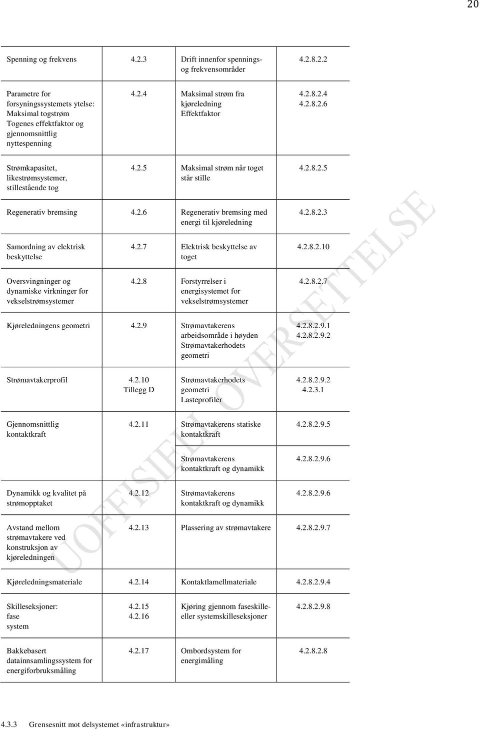 2.8.2.3 Samordning av elektrisk beskyttelse 4.2.7 Elektrisk beskyttelse av toget 4.2.8.2.10 Oversvingninger og dynamiske virkninger for vekselstrømsystemer 4.2.8 Forstyrrelser i energisystemet for vekselstrømsystemer 4.