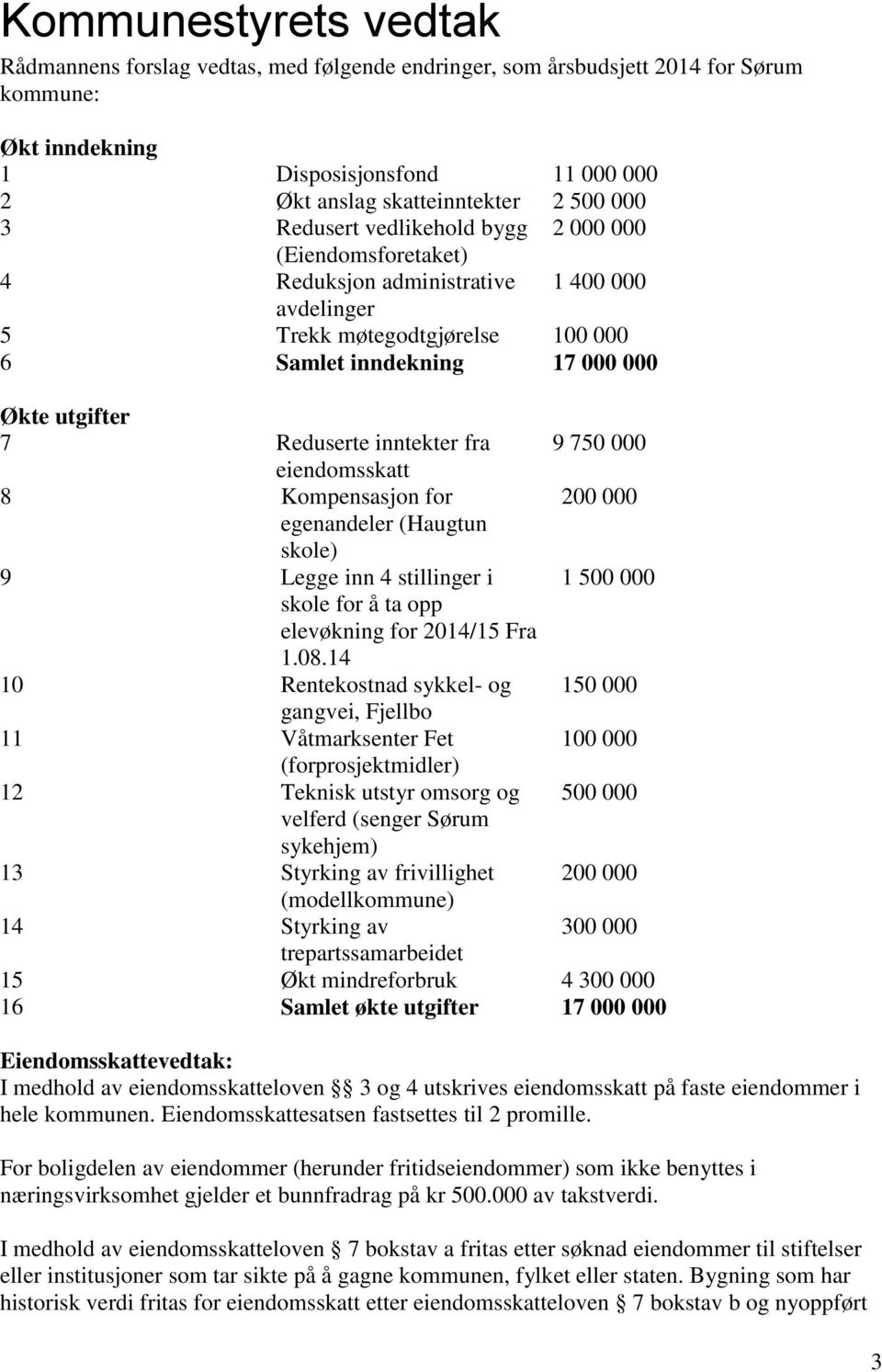 inntekter fra 9 750 000 eiendomsskatt 8 Kompensasjon for 200 000 egenandeler (Haugtun skole) 9 Legge inn 4 stillinger i 1 500 000 skole for å ta opp elevøkning for 2014/15 Fra 1.08.