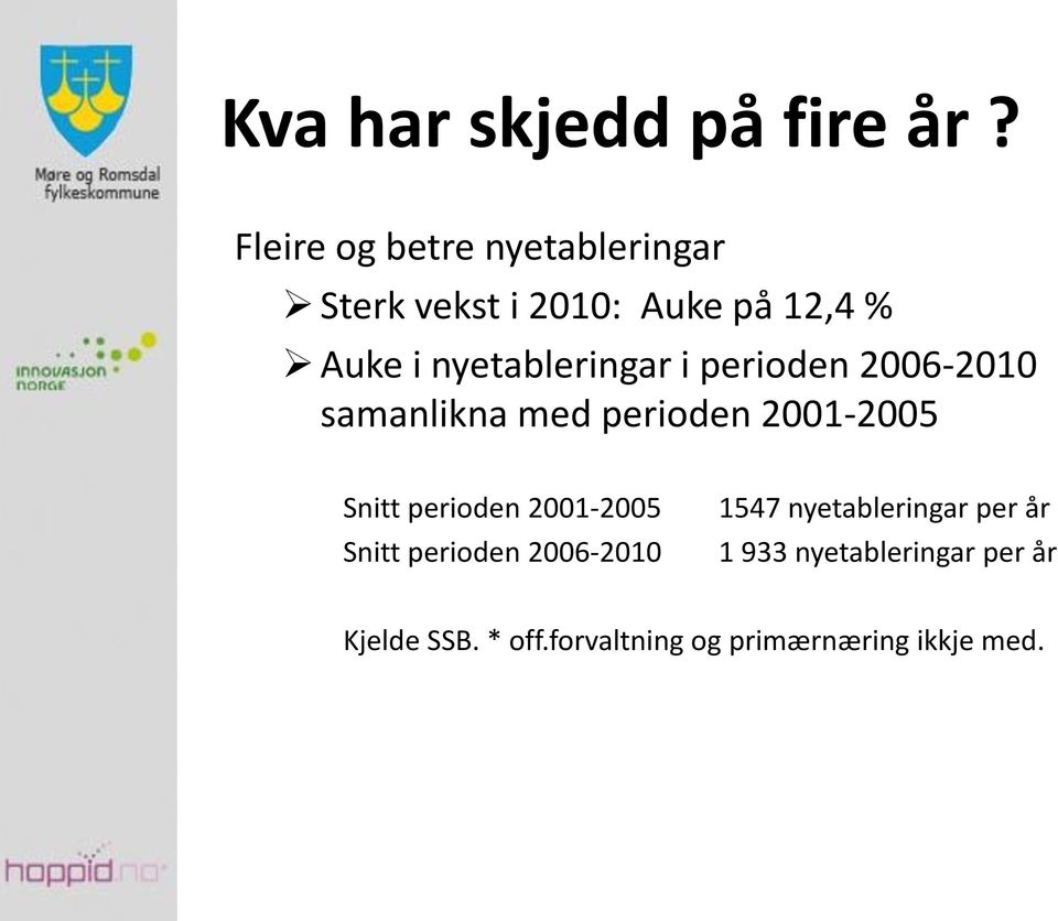 nyetableringar i perioden 2006-2010 samanlikna med perioden 2001-2005 Snitt