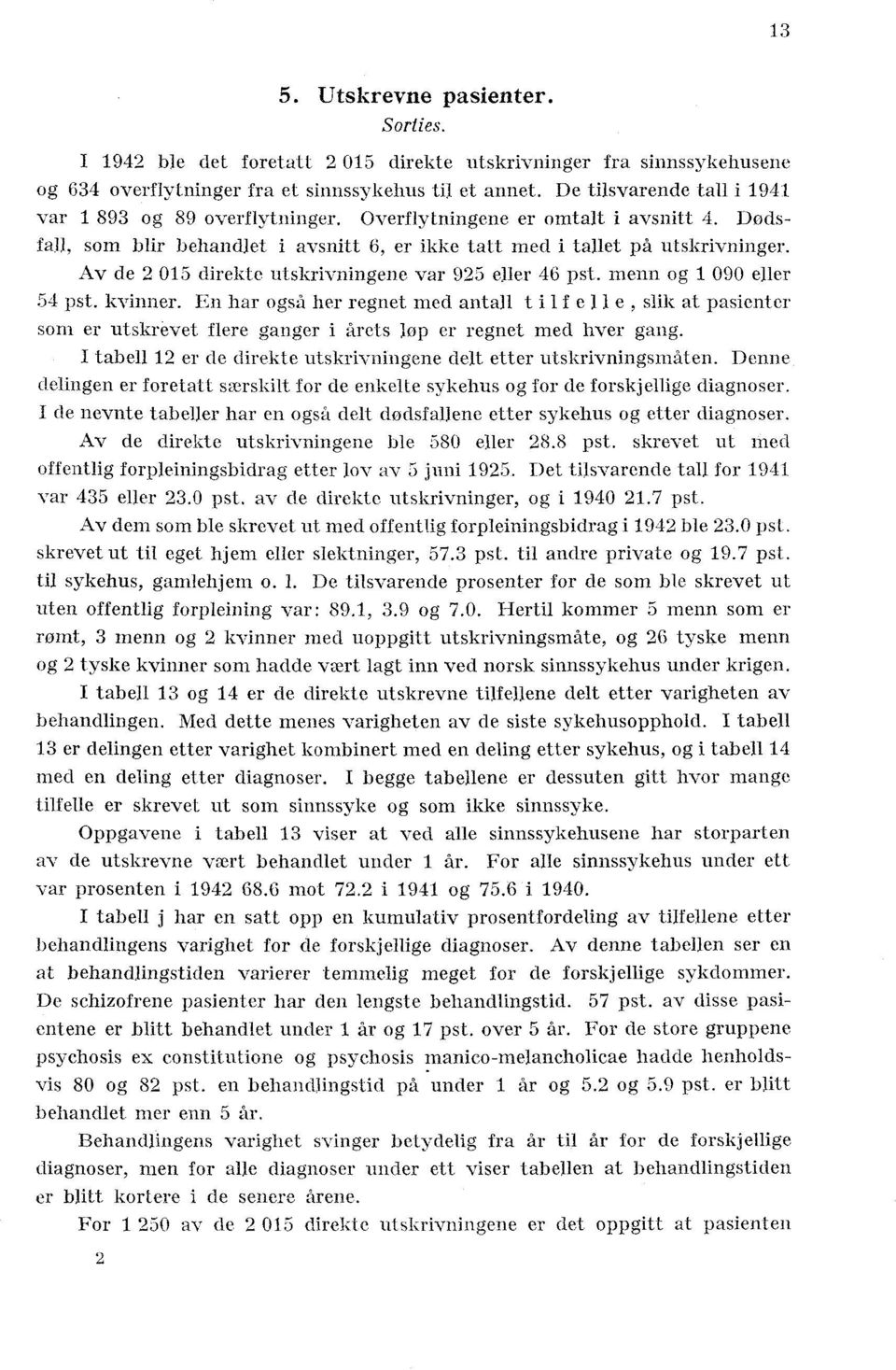 Av de 2 05 direkte utskrivningene var 925 eller 46 pst. menn og 090 eller 54 pst. kvinner.