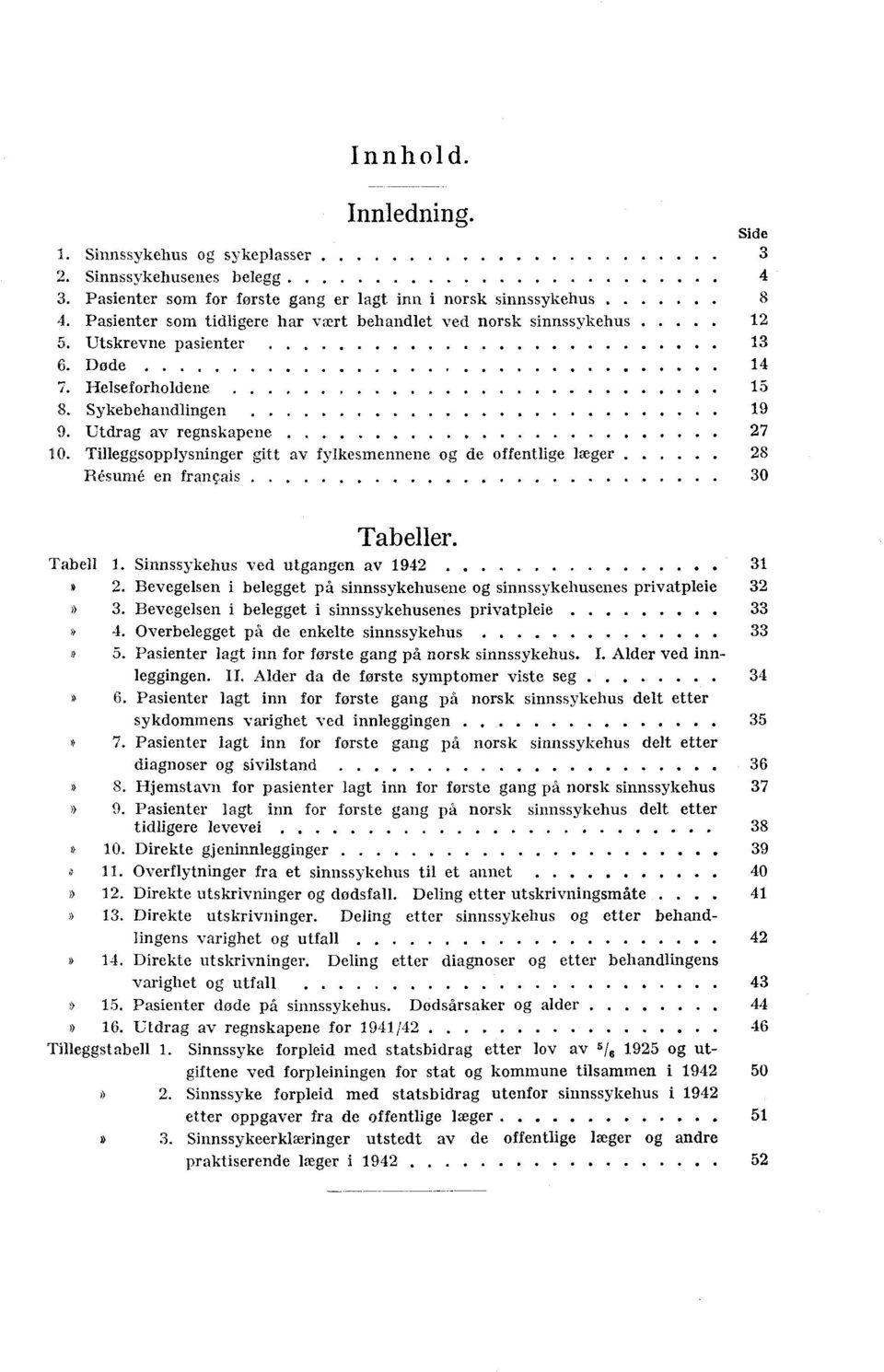 Tilleggsopplysninger gitt av fylkesmennene og de offentlige læger 28 Résumé en français 30 Tabeller. Tabell. Sinnssykehus ved utgangen av 942 3 2.