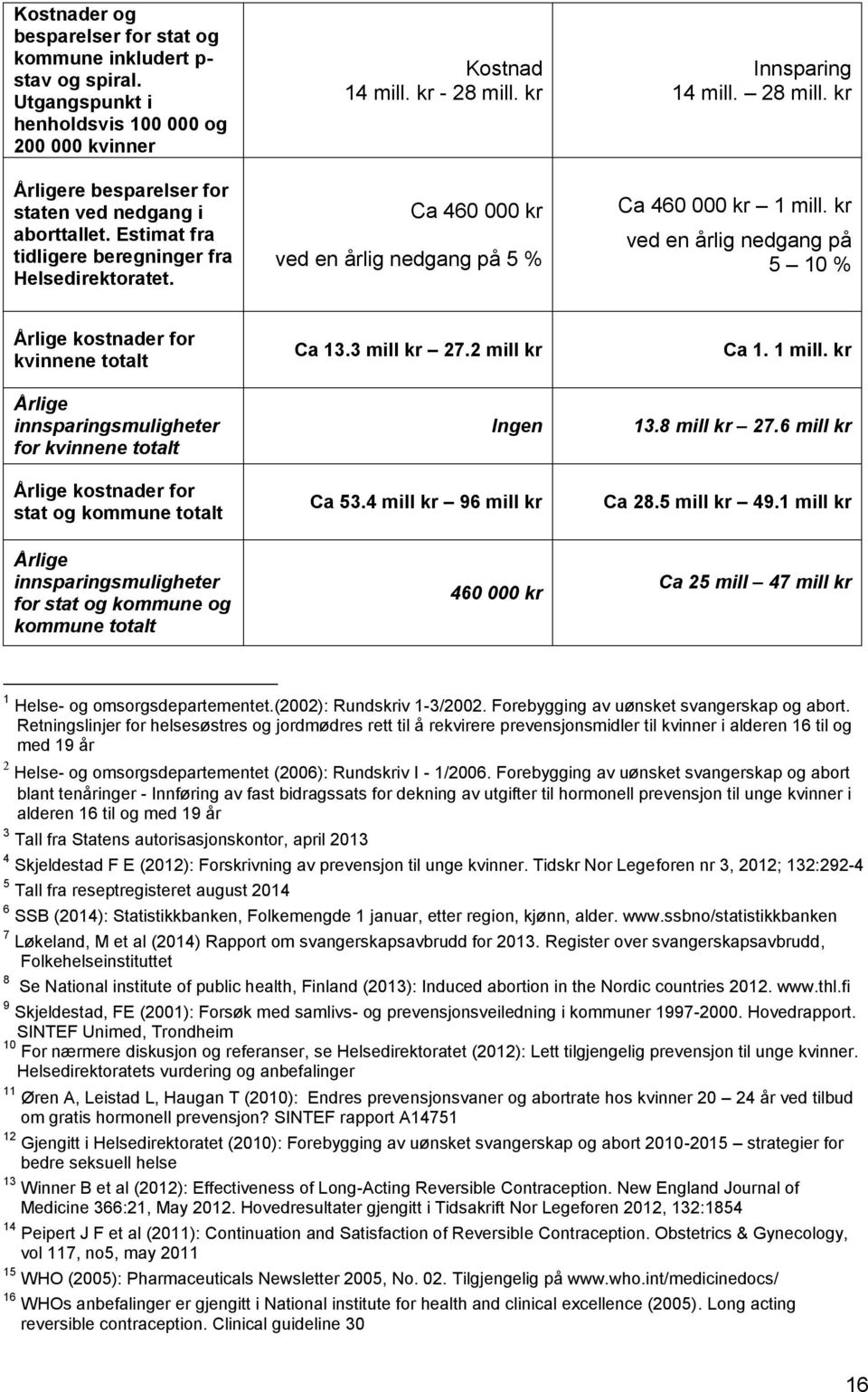 kr ved en årlig nedgang på 5 10 % Årlige kostnader for kvinnene totalt Årlige innsparingsmuligheter for kvinnene totalt Årlige kostnader for stat og kommune totalt Årlige innsparingsmuligheter for