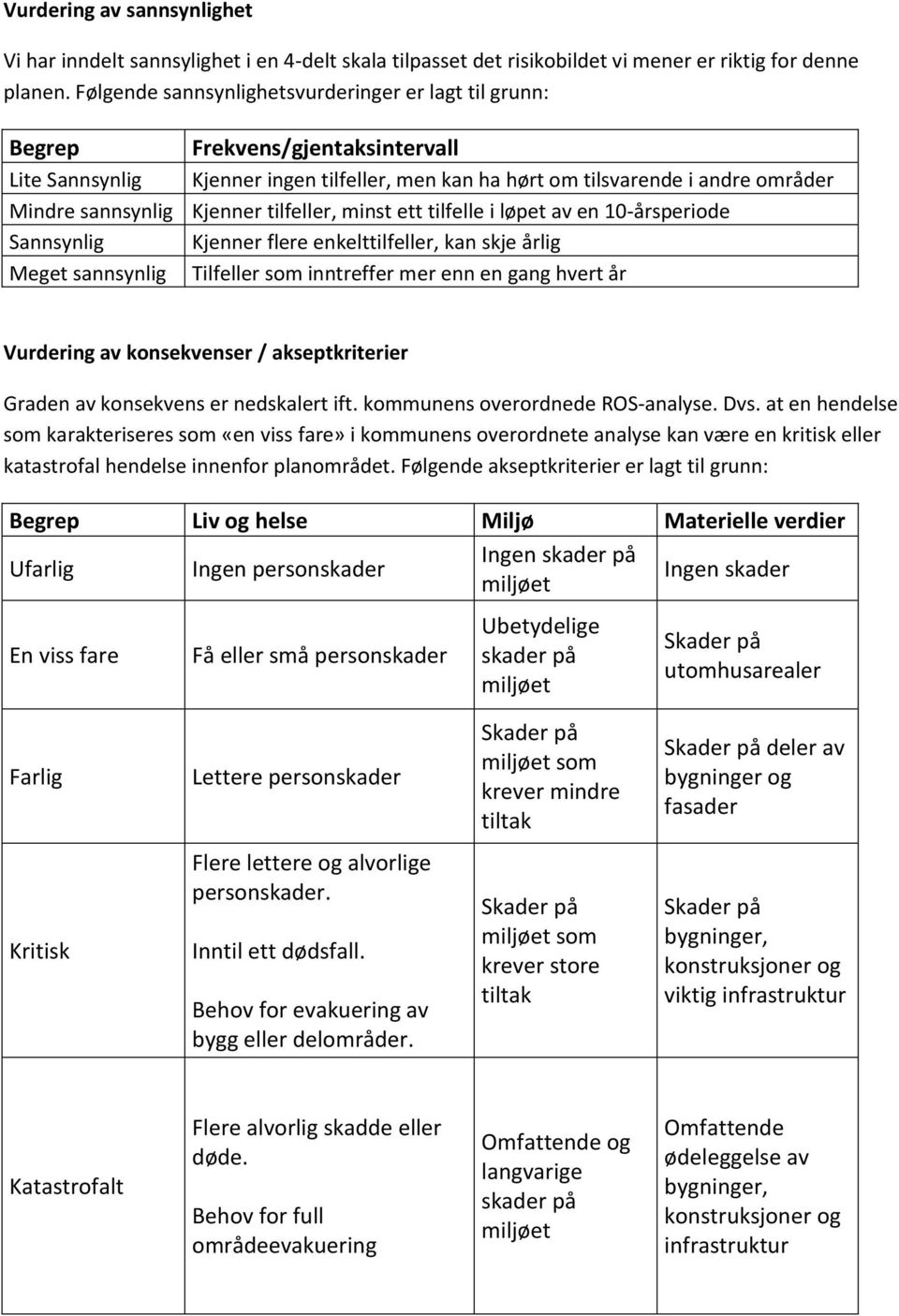 Kjenner tilfeller, minst ett tilfelle i løpet av en 10-årsperiode Sannsynlig Kjenner flere enkelttilfeller, kan skje årlig Meget sannsynlig Tilfeller som inntreffer mer enn en gang hvert år Vurdering