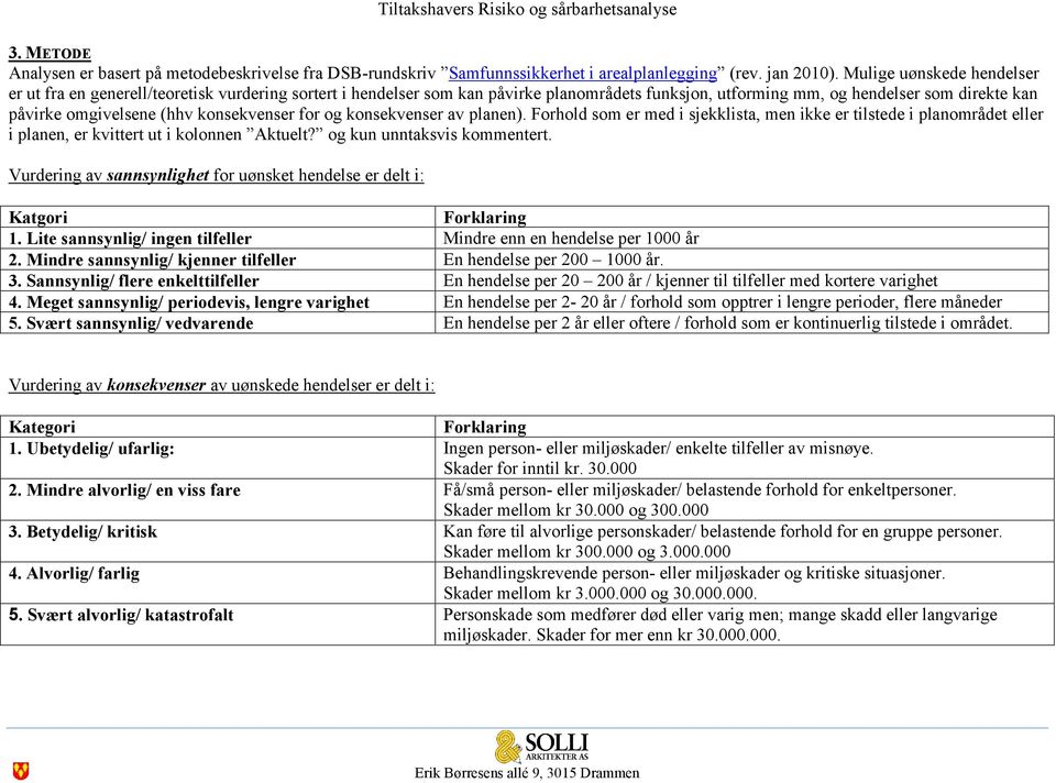 konsekvenser for og konsekvenser av planen). Forhold som er med i sjekklista, men ikke er tilstede i planområdet eller i planen, er kvittert ut i kolonnen Aktuelt? og kun unntaksvis kommentert.