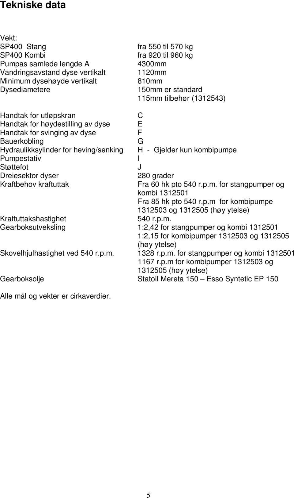 kun kombipumpe Pumpestativ I Støttefot J Dreiesektor dyser 280 grader Kraftbehov kraftuttak Fra 60 hk pto 540 r.p.m. for stangpumper og kombi 1312501 Fra 85 hk pto 540 r.p.m for kombipumpe 1312503 og 1312505 (høy ytelse) Kraftuttakshastighet 540 r.