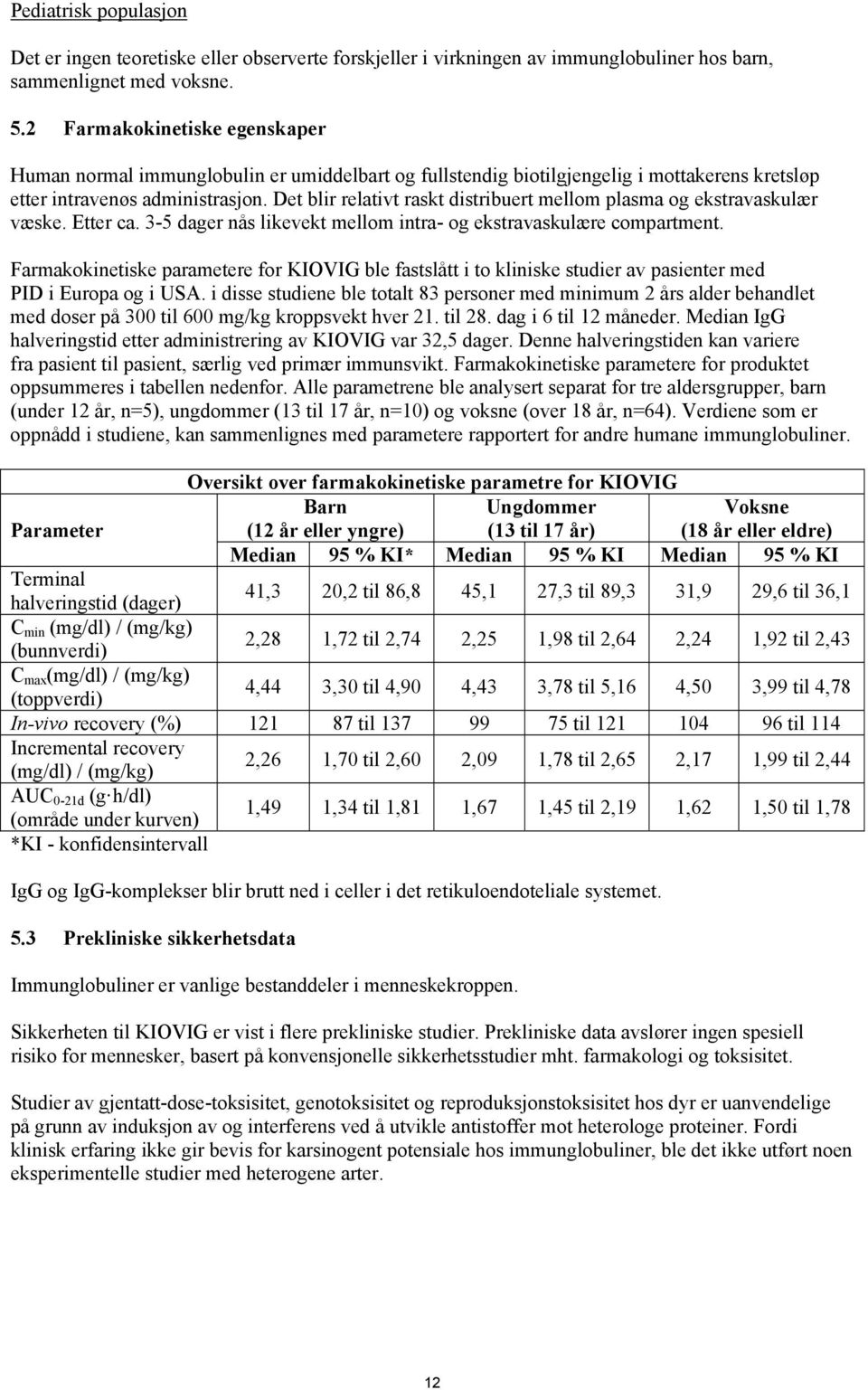 Det blir relativt raskt distribuert mellom plasma og ekstravaskulær væske. Etter ca. 3-5 dager nås likevekt mellom intra- og ekstravaskulære compartment.