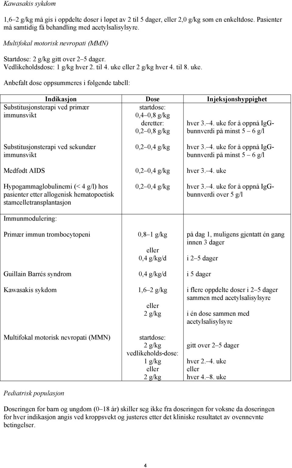 eller 2 g/kg hver 4.