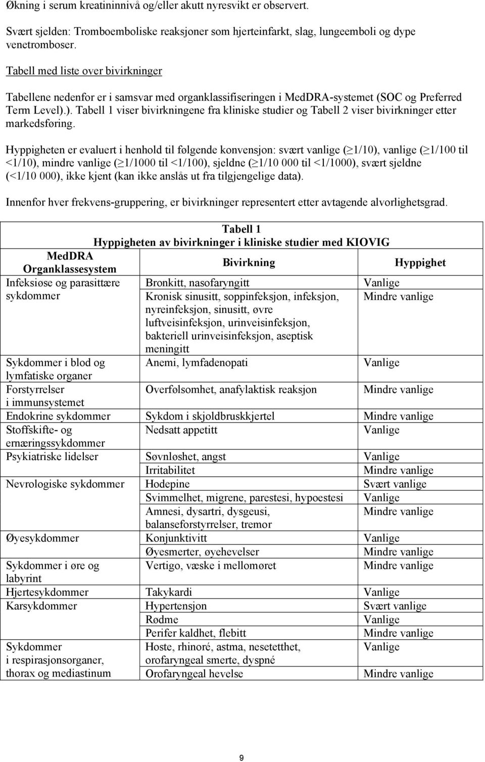 ). Tabell 1 viser bivirkningene fra kliniske studier og Tabell 2 viser bivirkninger etter markedsføring.