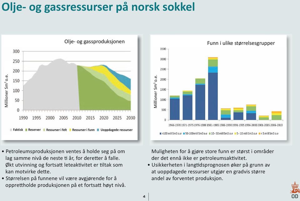 Muligheten for gjøre store funn er størst i omrder der det enn ikke er petroleumsaktivitet.