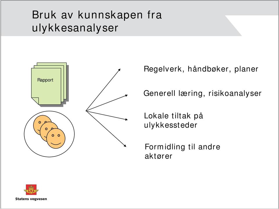 Generell læring, risikoanalyser Lokale