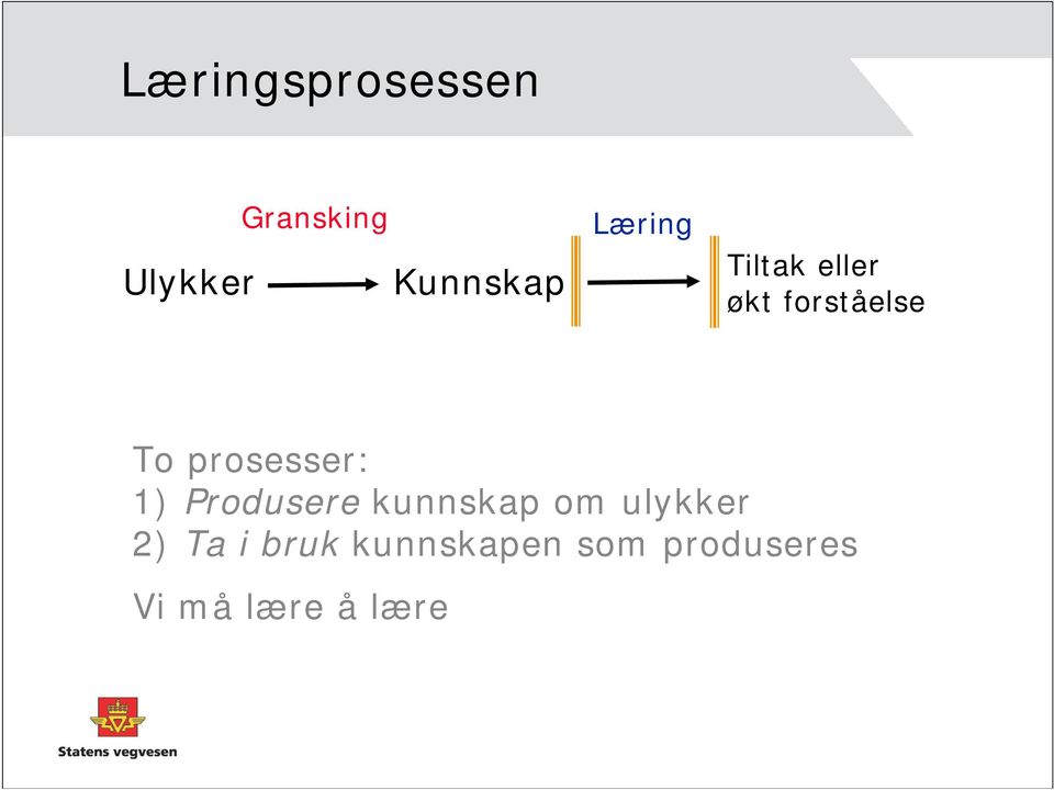 prosesser: 1) Produsere kunnskap om ulykker