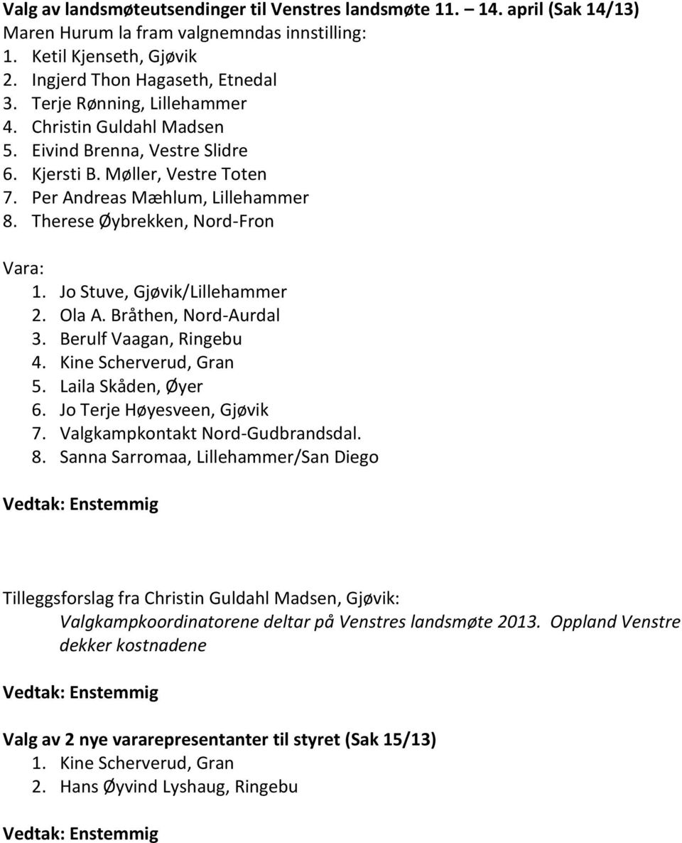 Jo Stuve, Gjøvik/Lillehammer 2. Ola A. Bråthen, Nord-Aurdal 3. Berulf Vaagan, Ringebu 4. Kine Scherverud, Gran 5. Laila Skåden, Øyer 6. Jo Terje Høyesveen, Gjøvik 7. Valgkampkontakt Nord-Gudbrandsdal.