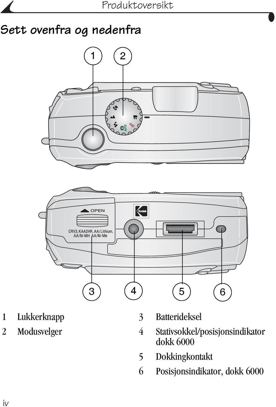 Modusvelger 4 Stativsokkel/posisjonsindikator