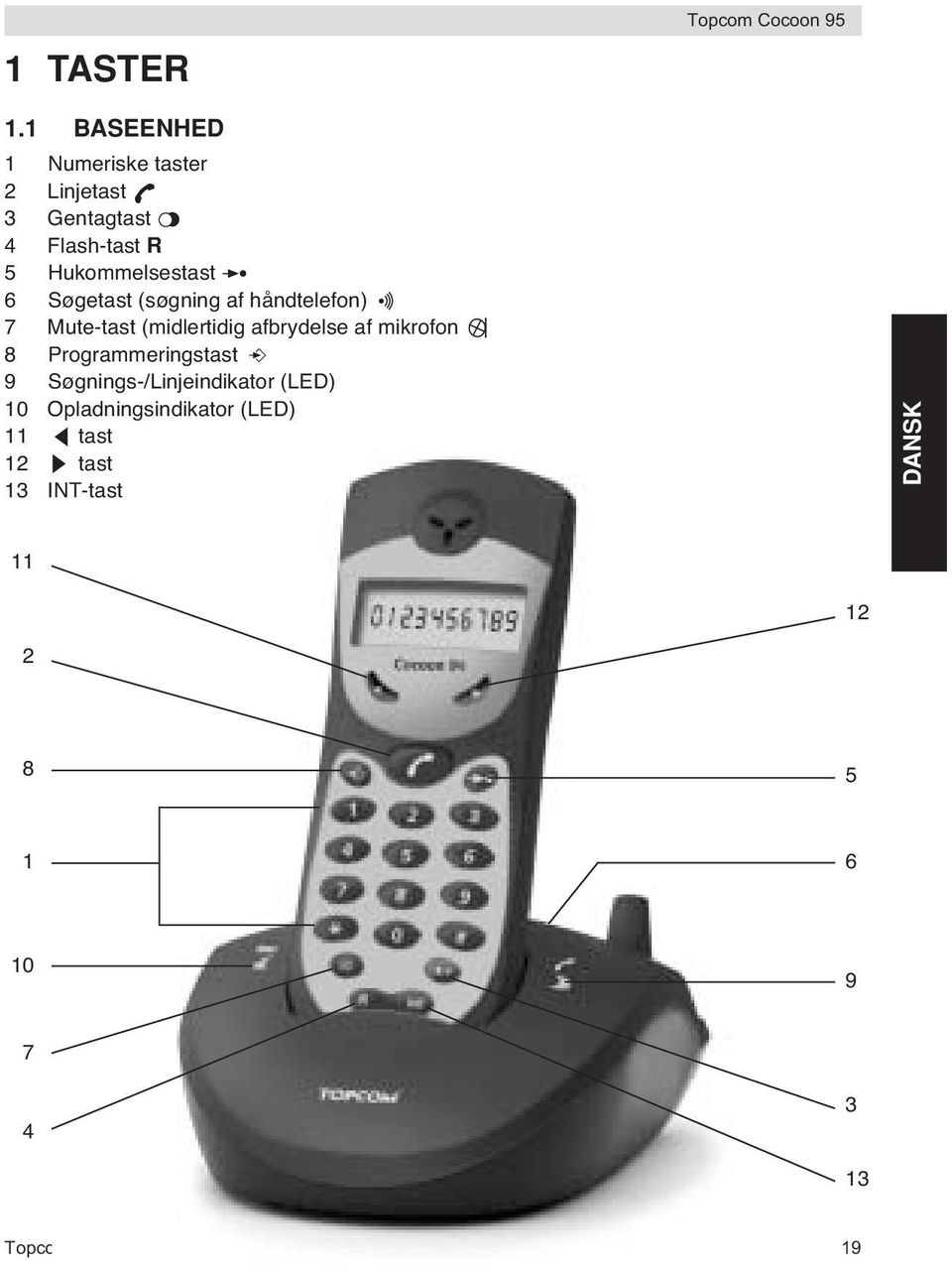 Søgetast (søgning af håndtelefon) 7 Mute-tast (midlertidig afbrydelse af mikrofon 8