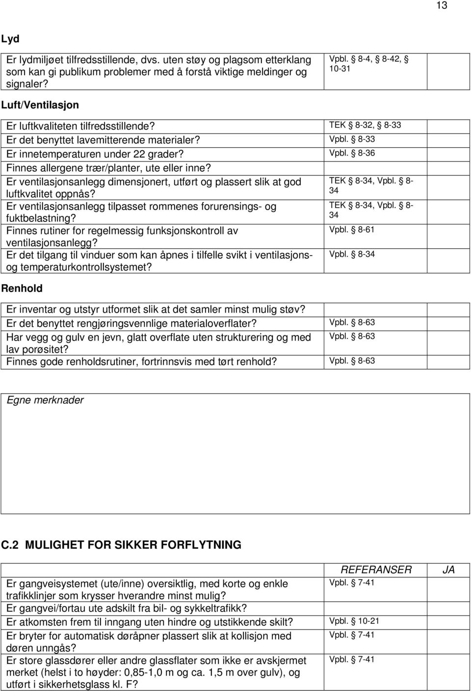 Er ventilasjonsanlegg dimensjonert, utført og plassert slik at god luftkvalitet oppnås? Er ventilasjonsanlegg tilpasset rommenes forurensings- og fuktbelastning?