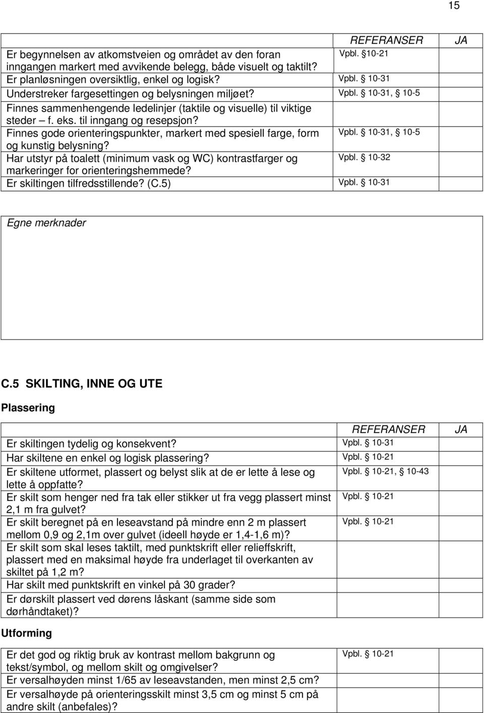 Finnes gode orienteringspunkter, markert med spesiell farge, form og kunstig belysning? Vpbl. 10-31, 10-5 Har utstyr på toalett (minimum vask og WC) kontrastfarger og Vpbl.