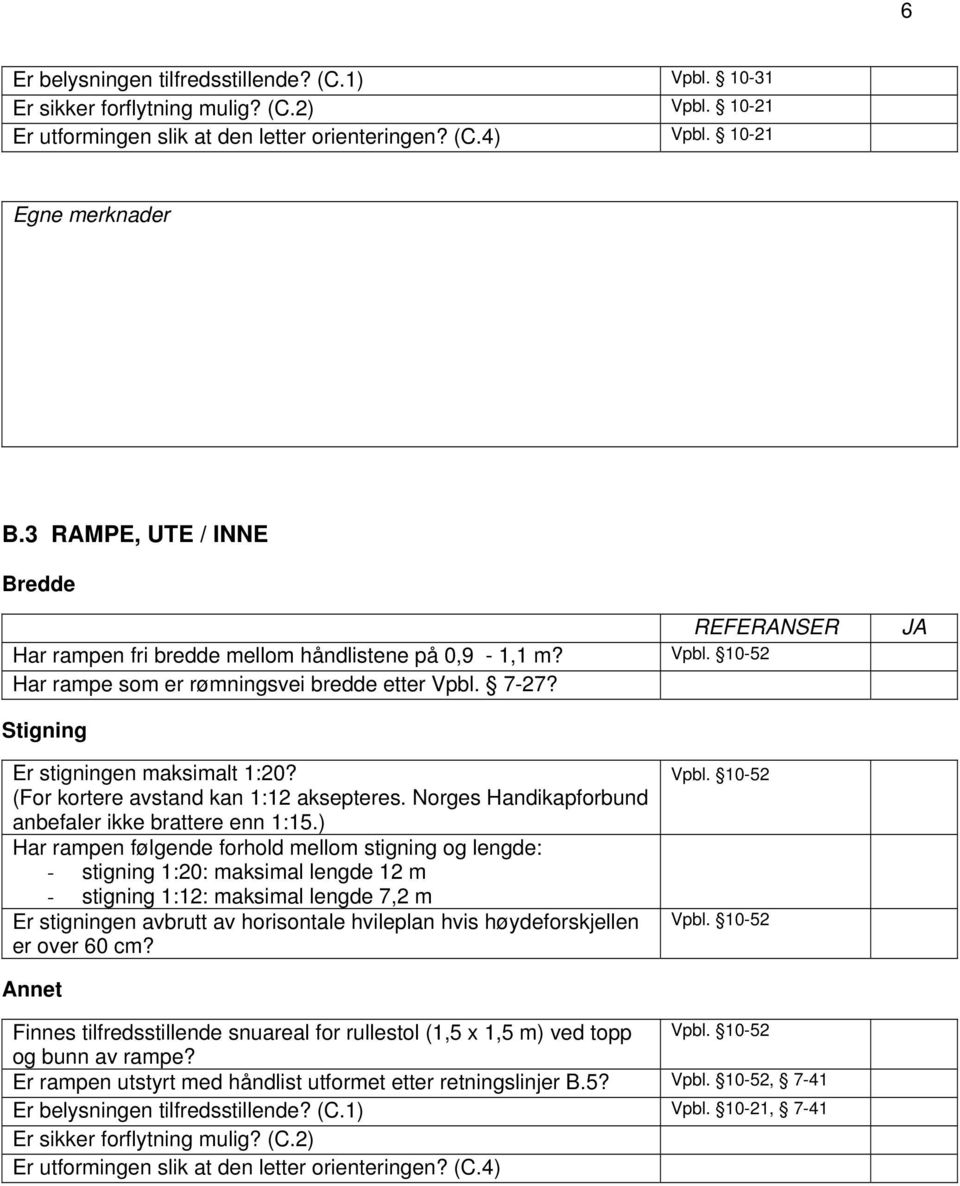 (For kortere avstand kan 1:12 aksepteres. Norges Handikapforbund anbefaler ikke brattere enn 1:15.