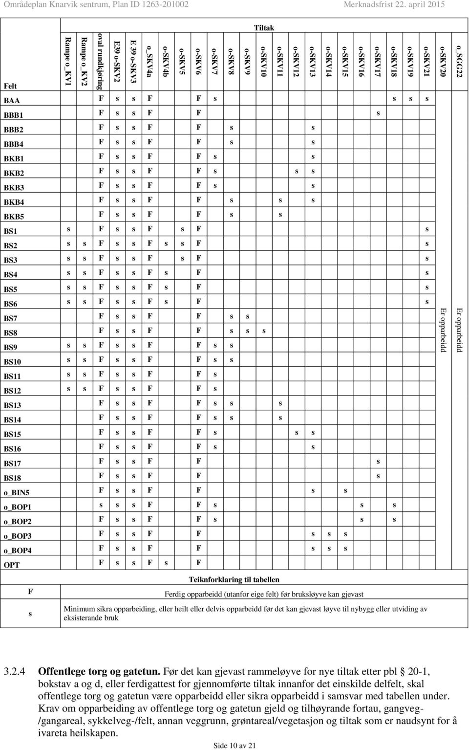 april 2015 Tiltak Felt BAA F s s F F s s s s BBB1 F s s F F s BBB2 F s s F F s s BBB4 F s s F F s s BKB1 F s s F F s s BKB2 F s s F F s s s BKB3 F s s F F s s BKB4 F s s F F s s s BKB5 F s s F F s s