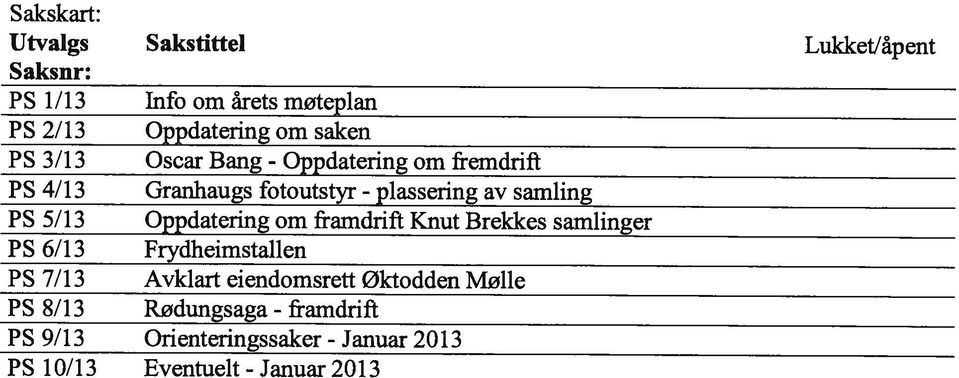 5/13 Oppdatering om framdrift Knut Brekkes samlinger PS 6/13 Frydheimstallen PS 7/13 Avklart eiendomsrett