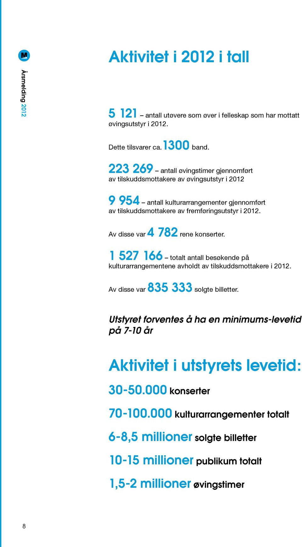 Av disse var 4 782 rene konserter. 1 527 166 totalt antall besøkende på kulturarrangementene avholdt av tilskuddsmottakere i 2012. Av disse var 835 333 solgte billetter.