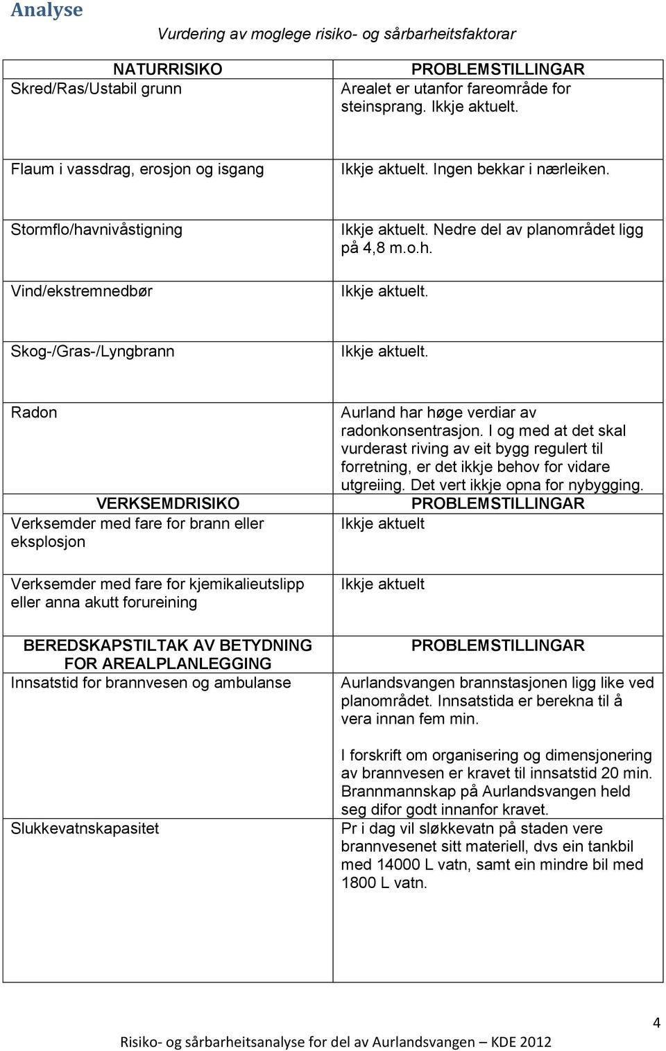 Radon VERKSEMDRISIKO Verksemder med fare for brann eller eksplosjon Verksemder med fare for kjemikalieutslipp eller anna akutt forureining BEREDSKAPSTILTAK AV BETYDNING FOR AREALPLANLEGGING