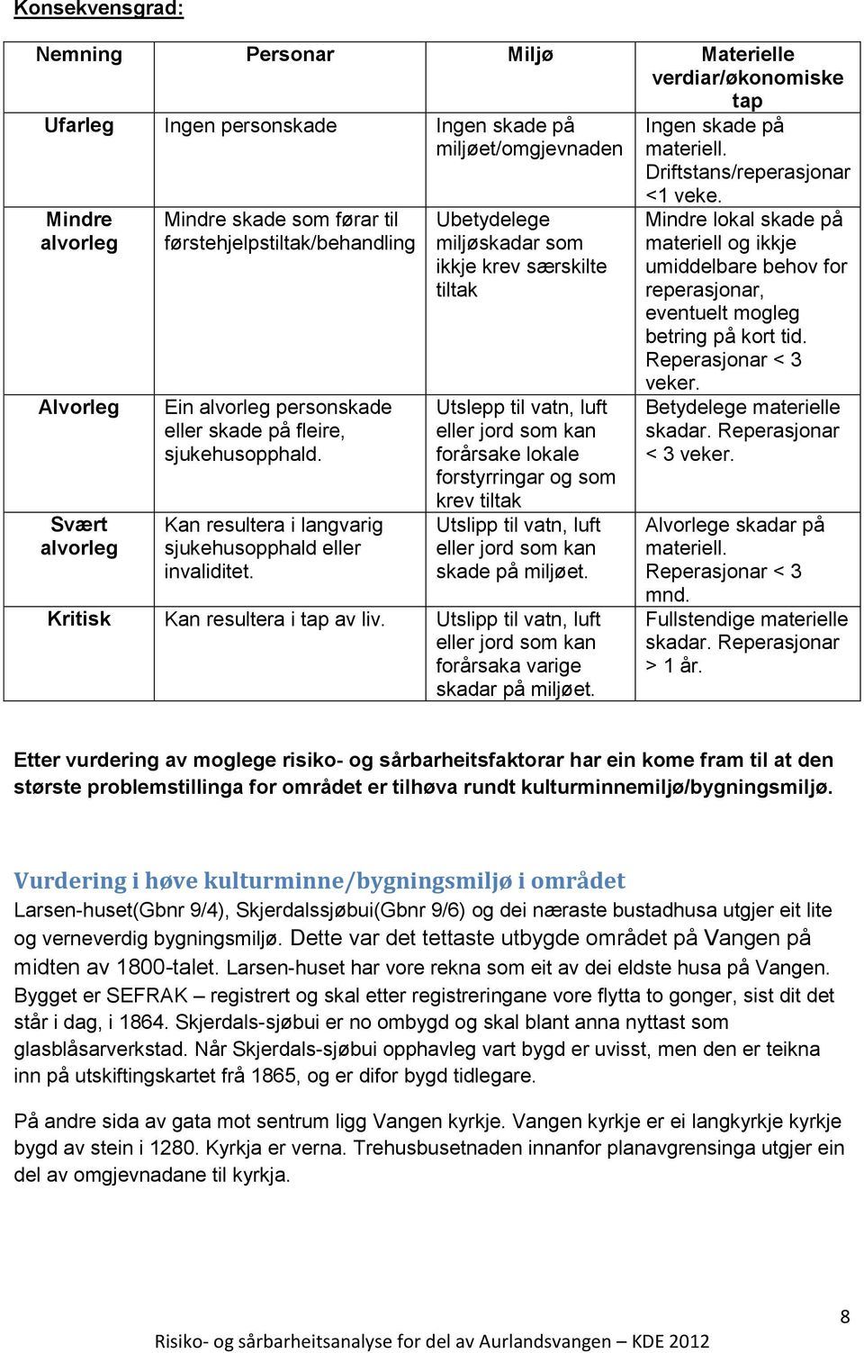 Ubetydelege miljøskadar som ikkje krev særskilte tiltak Utslepp til vatn, luft eller jord som kan forårsake lokale forstyrringar og som krev tiltak Utslipp til vatn, luft eller jord som kan skade på