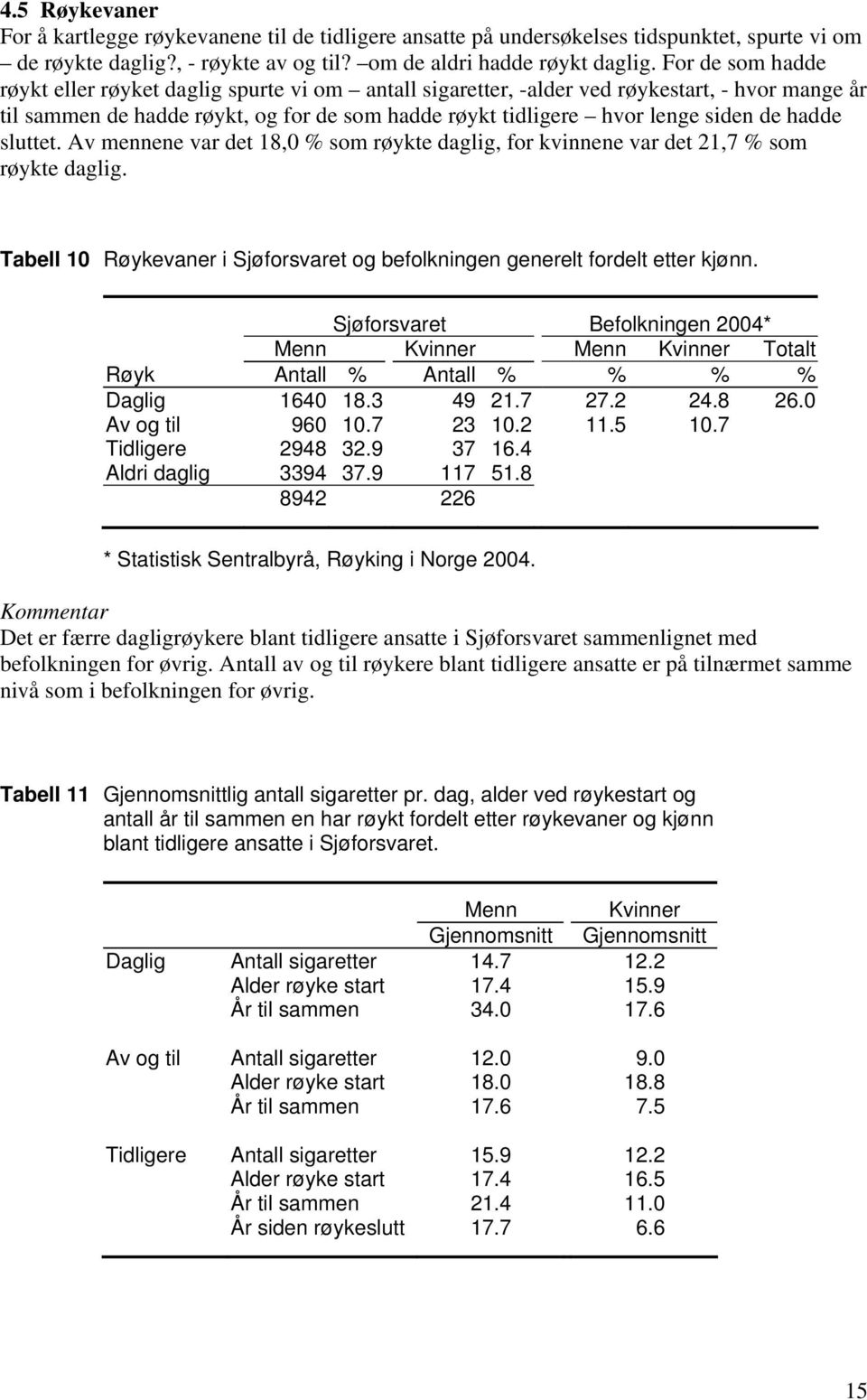 hadde sluttet. Av mennene var det 18,0 % som røykte daglig, for kvinnene var det 21,7 % som røykte daglig. Tabell 10 Røykevaner i Sjøforsvaret og befolkningen generelt fordelt etter kjønn.