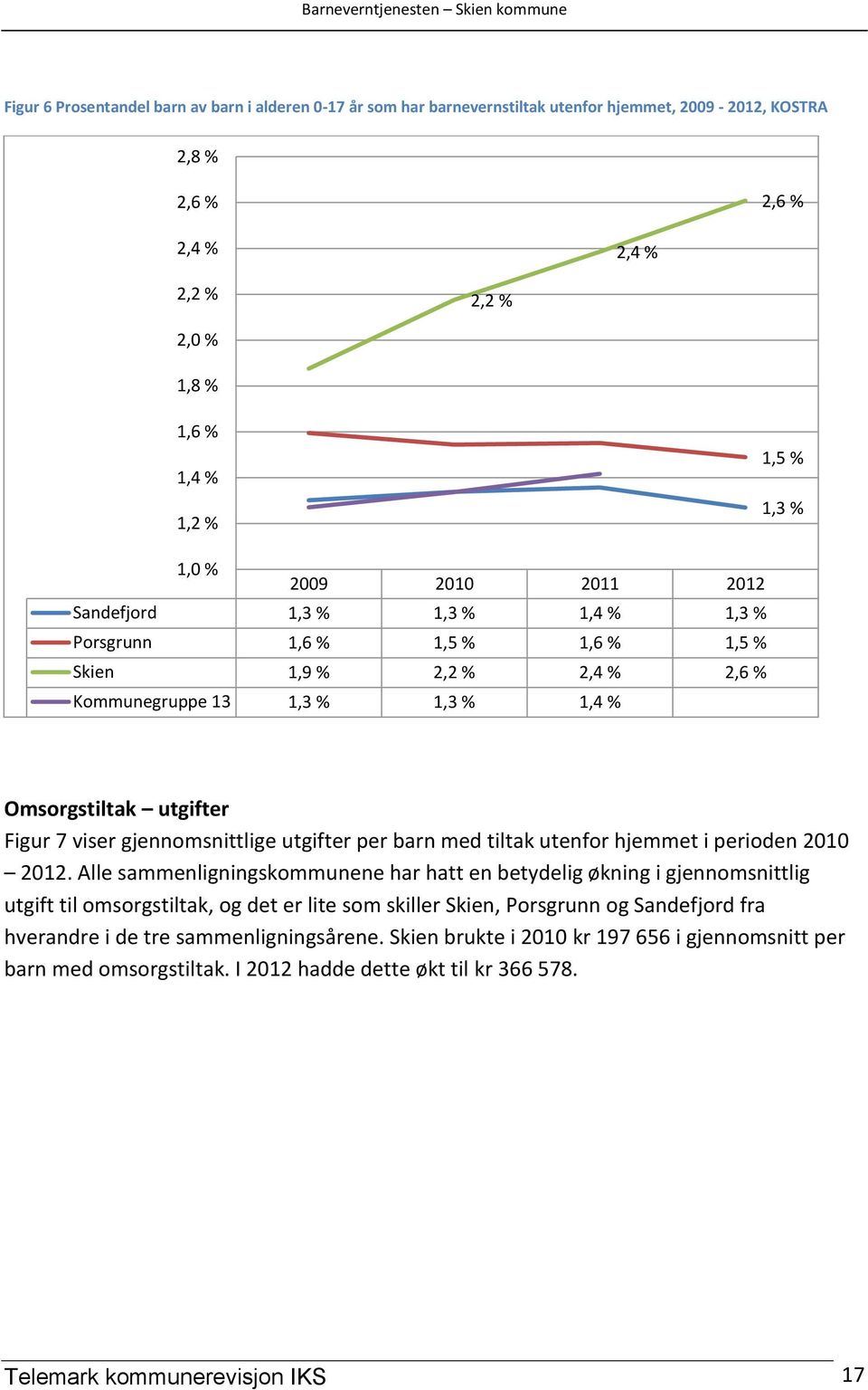 gjennomsnittlige utgifter per barn med tiltak utenfor hjemmet i perioden 2010 2012.