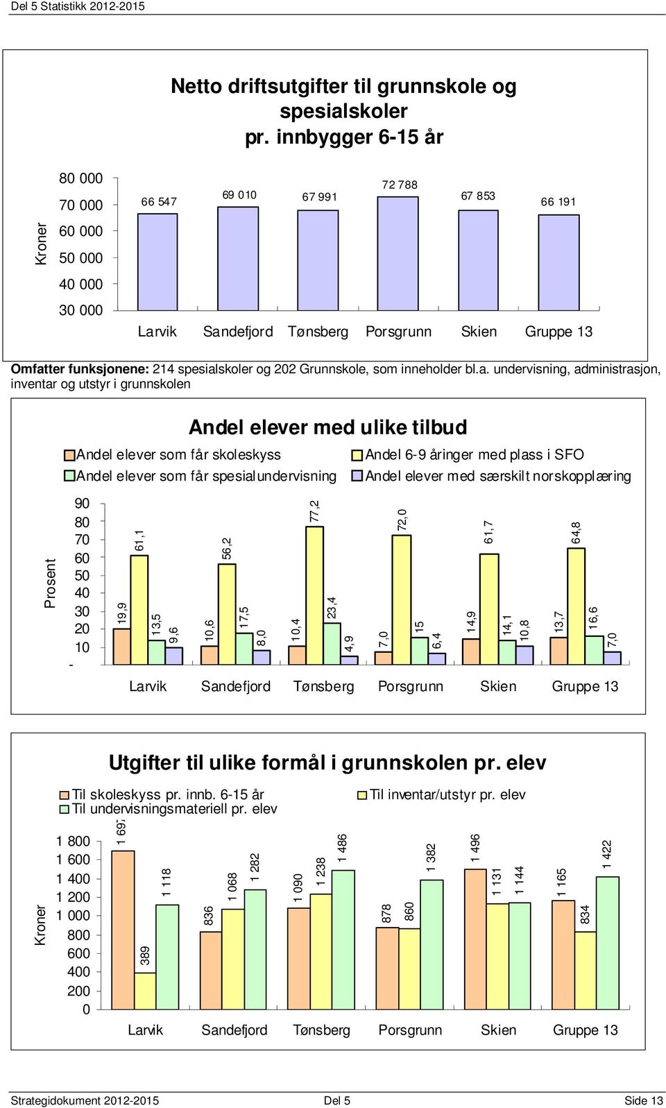 ter funksjonene: 214 spesial