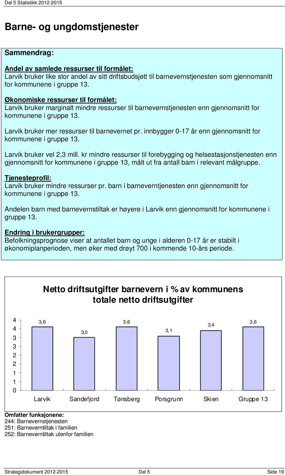 innbygger 017 år enn gjennomsnitt for Larvik bruker vel 2,3 mill.