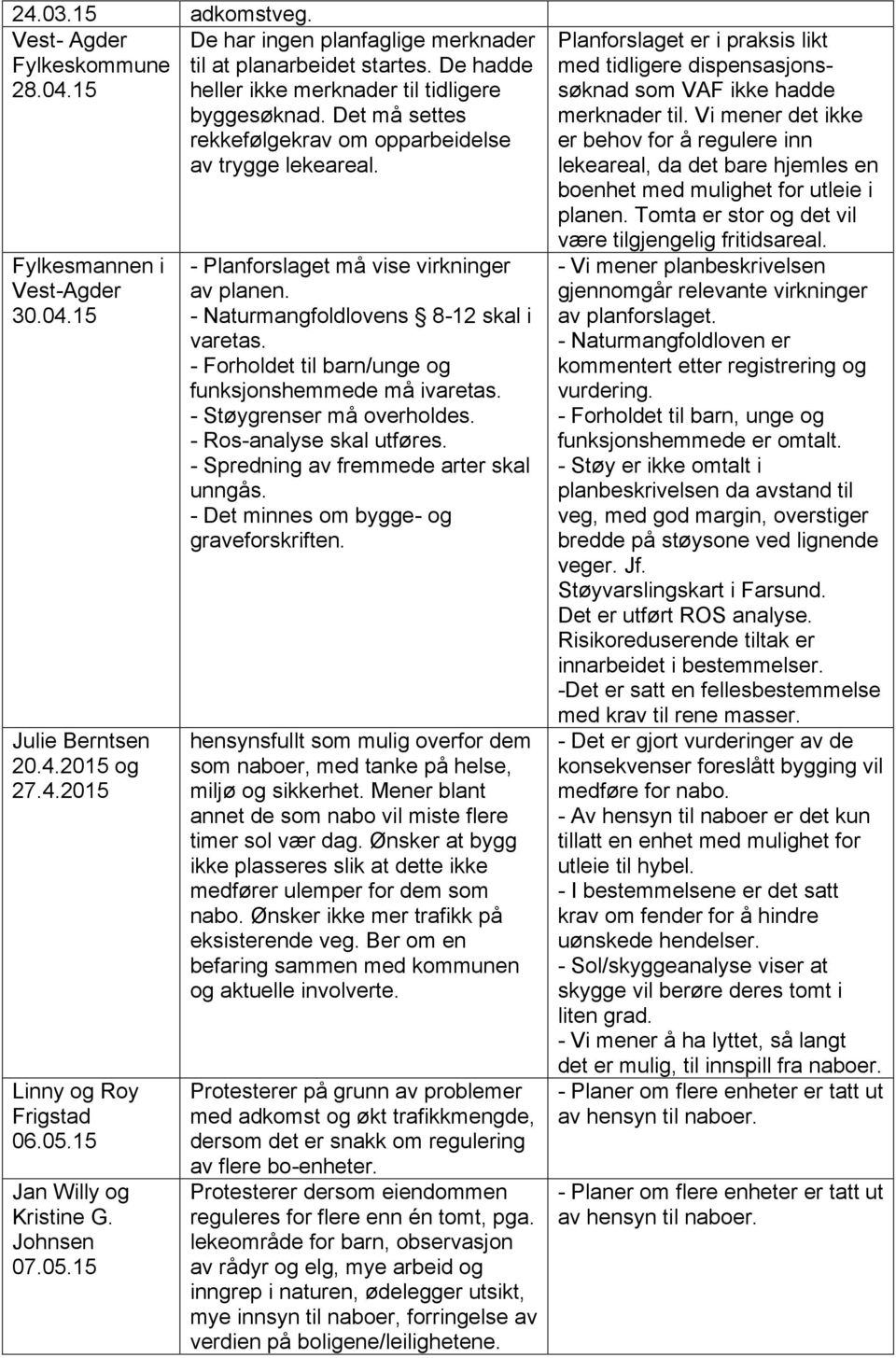 Johnsen 07.05.15 - Planforslaget må vise virkninger av planen. - Naturmangfoldlovens 8-12 skal i varetas. - Forholdet til barn/unge og funksjonshemmede må ivaretas. - Støygrenser må overholdes.