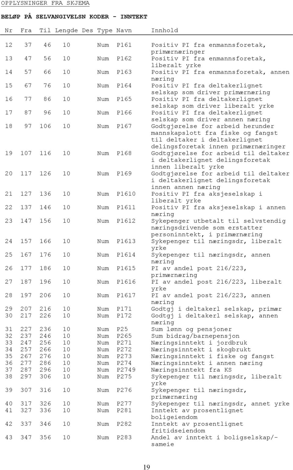 Positiv PI fra deltakerlignet selskap som driver liberalt yrke 17 87 96 10 Num P166 Positiv PI fra deltakerlignet selskap som driver annen næring 18 97 106 10 Num P167 Godtgjørelse for arbeid