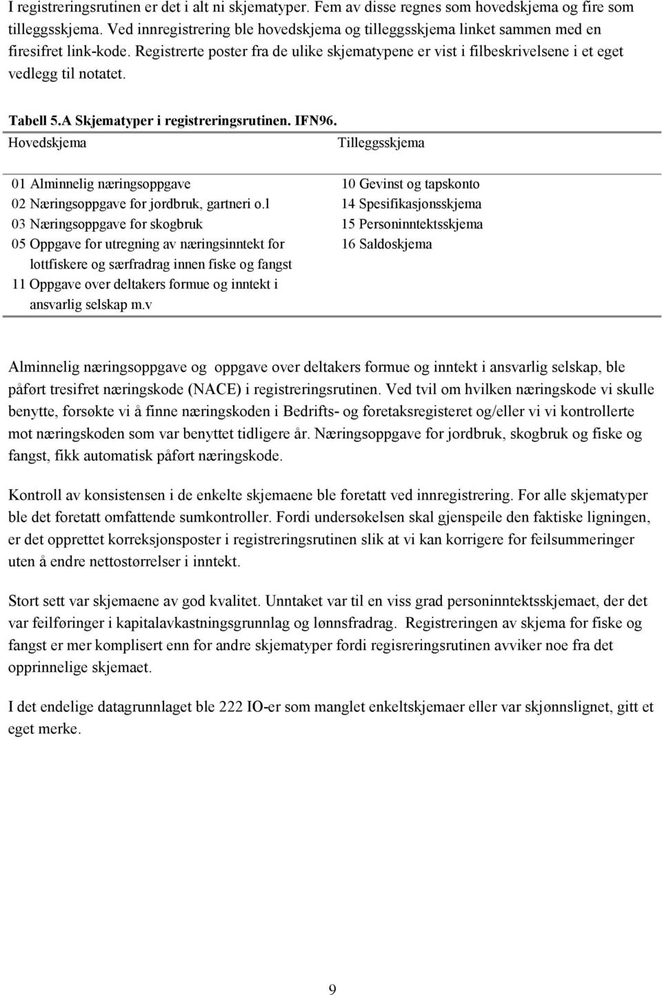 Tabell 5.A Skjematyper i registreringsrutinen. IFN96. Hovedskjema Tilleggsskjema 01 Alminnelig næringsoppgave 10 Gevinst og tapskonto 02 Næringsoppgave for jordbruk, gartneri o.