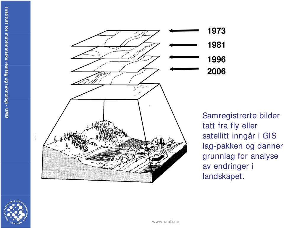 fra fly eller satellitt inngår i GIS lag-pakken og