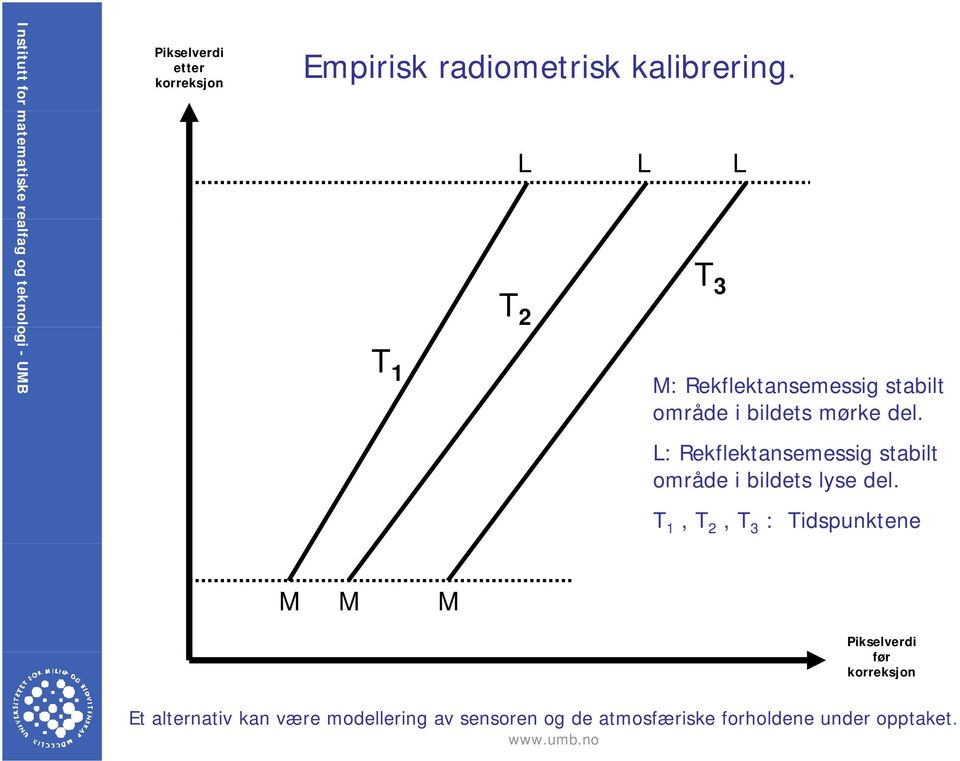 L: Rekflektansemessig stabilt område i bildets lyse del.