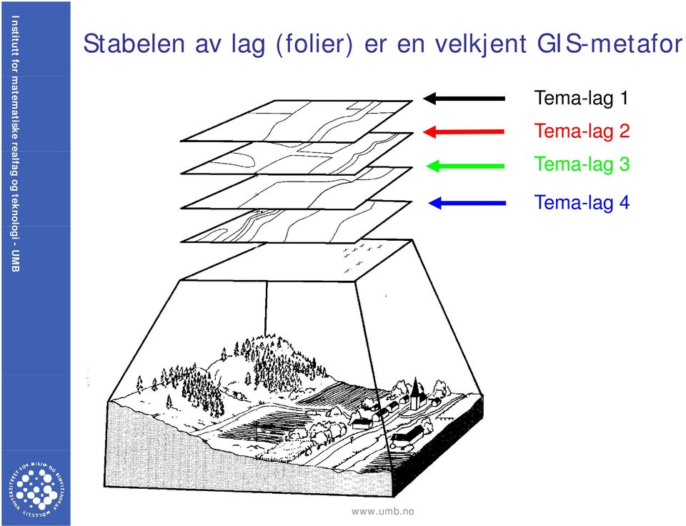 Tema-lag 2 Tema-lag 3 Tema-lag 4