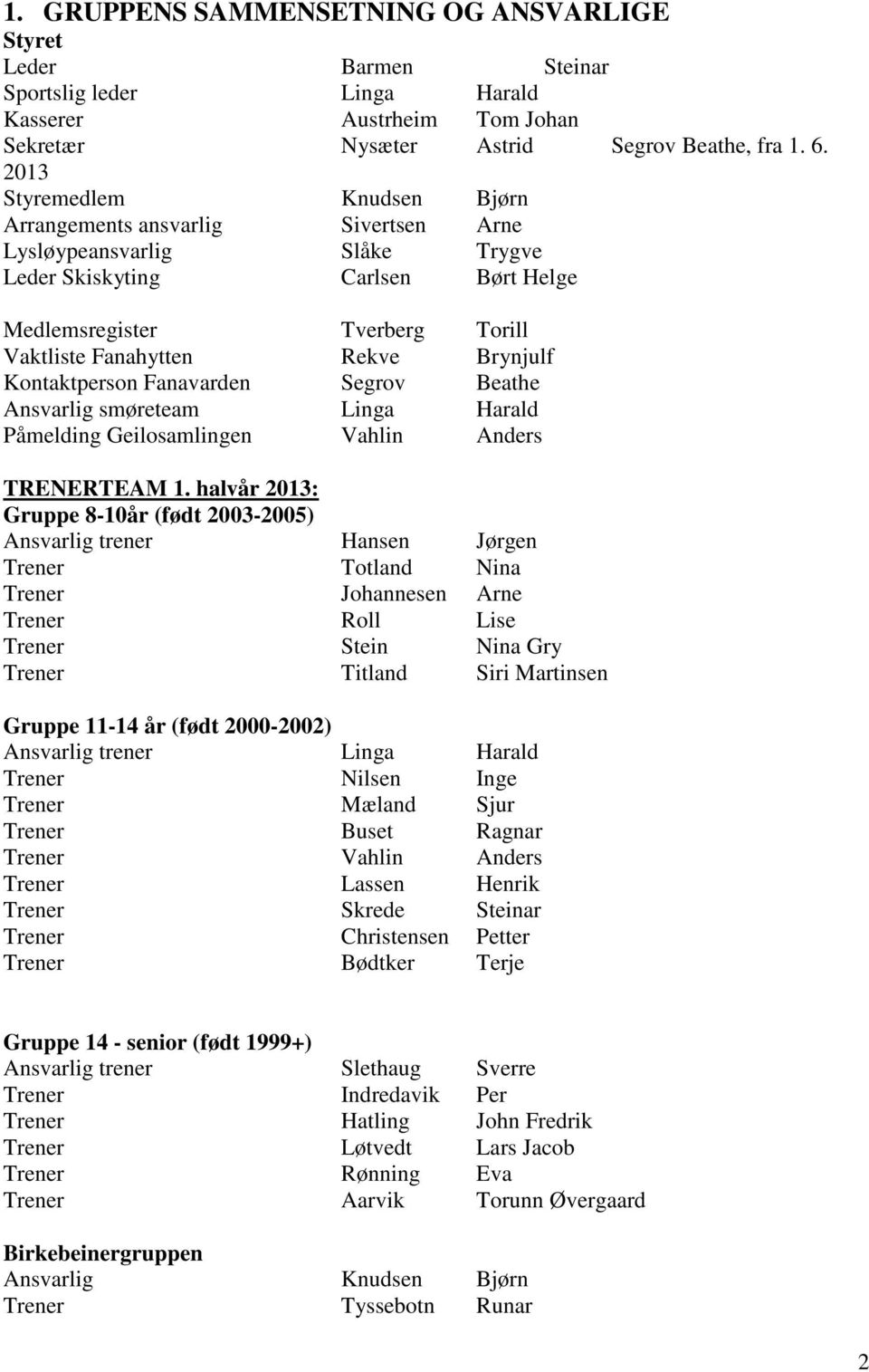 Brynjulf Kontaktperson Fanavarden Segrov Beathe Ansvarlig smøreteam Linga Harald Påmelding Geilosamlingen Vahlin Anders TRENERTEAM 1.
