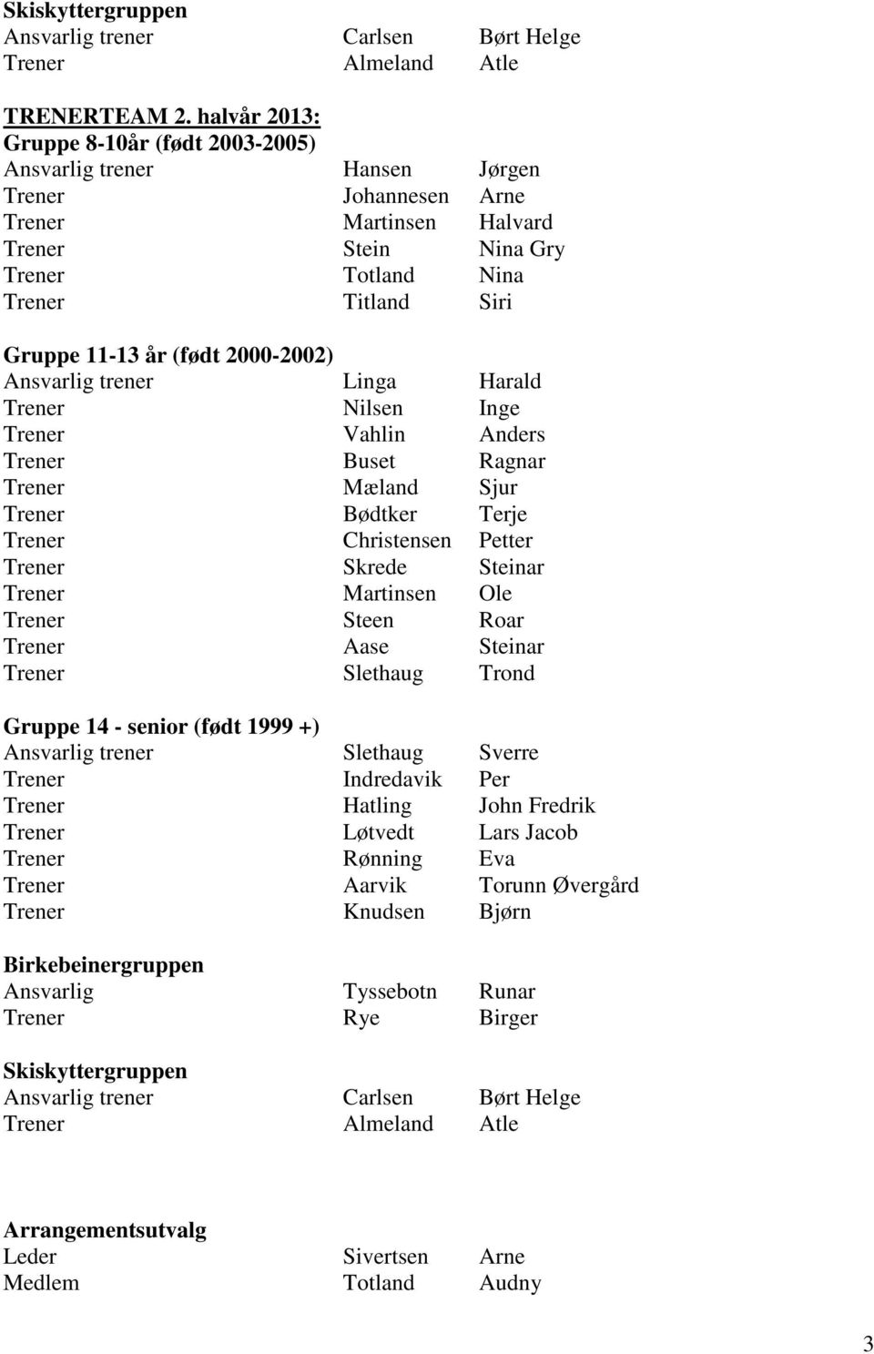 år (født 2000-2002) Ansvarlig trener Linga Harald Trener Nilsen Inge Trener Vahlin Anders Trener Buset Ragnar Trener Mæland Sjur Trener Bødtker Terje Trener Christensen Petter Trener Skrede Steinar