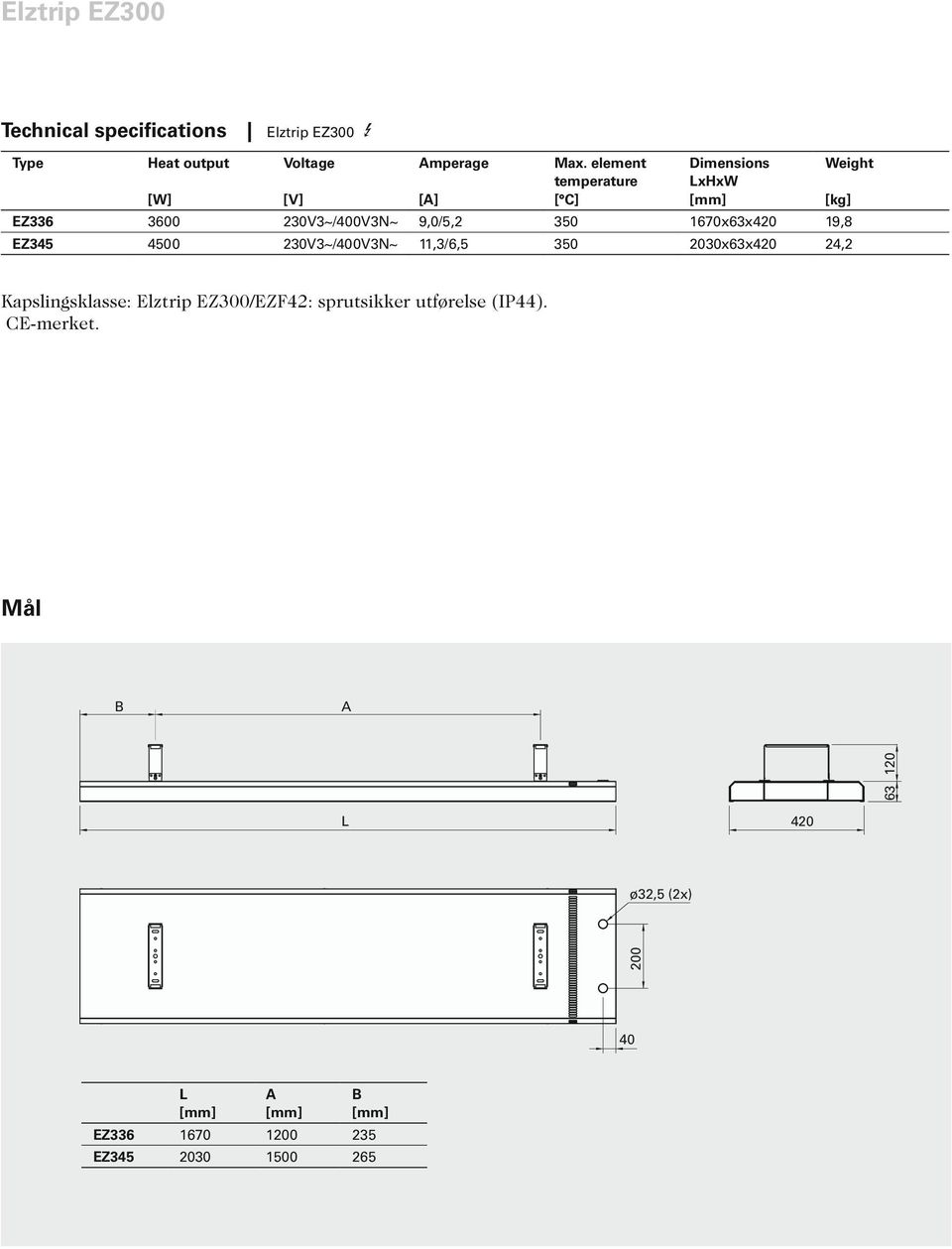 19,8 EZ345 4500 230V3~/400V3~ 11,3/6,5 350 2030x63x420 24,2 Kapslingsklasse: Elztrip EZ300/EZF42: