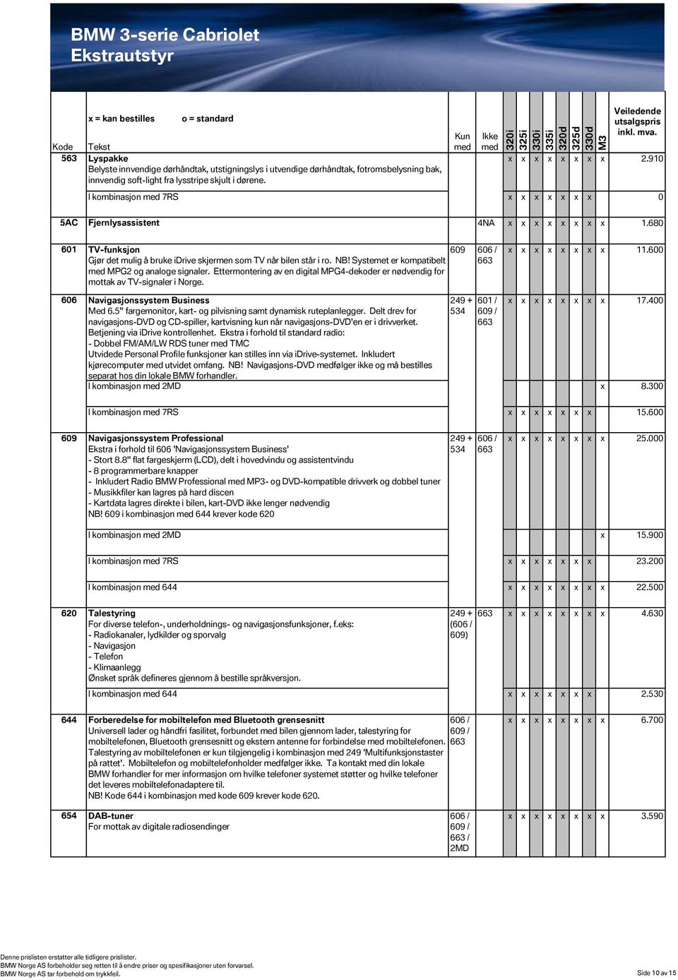 Ettermontering av en digital MPG4-dekoder er nødvendig for mottak av TV-signaler i Norge. 609 606 / 663 11.600 606 Navigasjonssystem Business 249 + 601 / 17.400 Med 6.