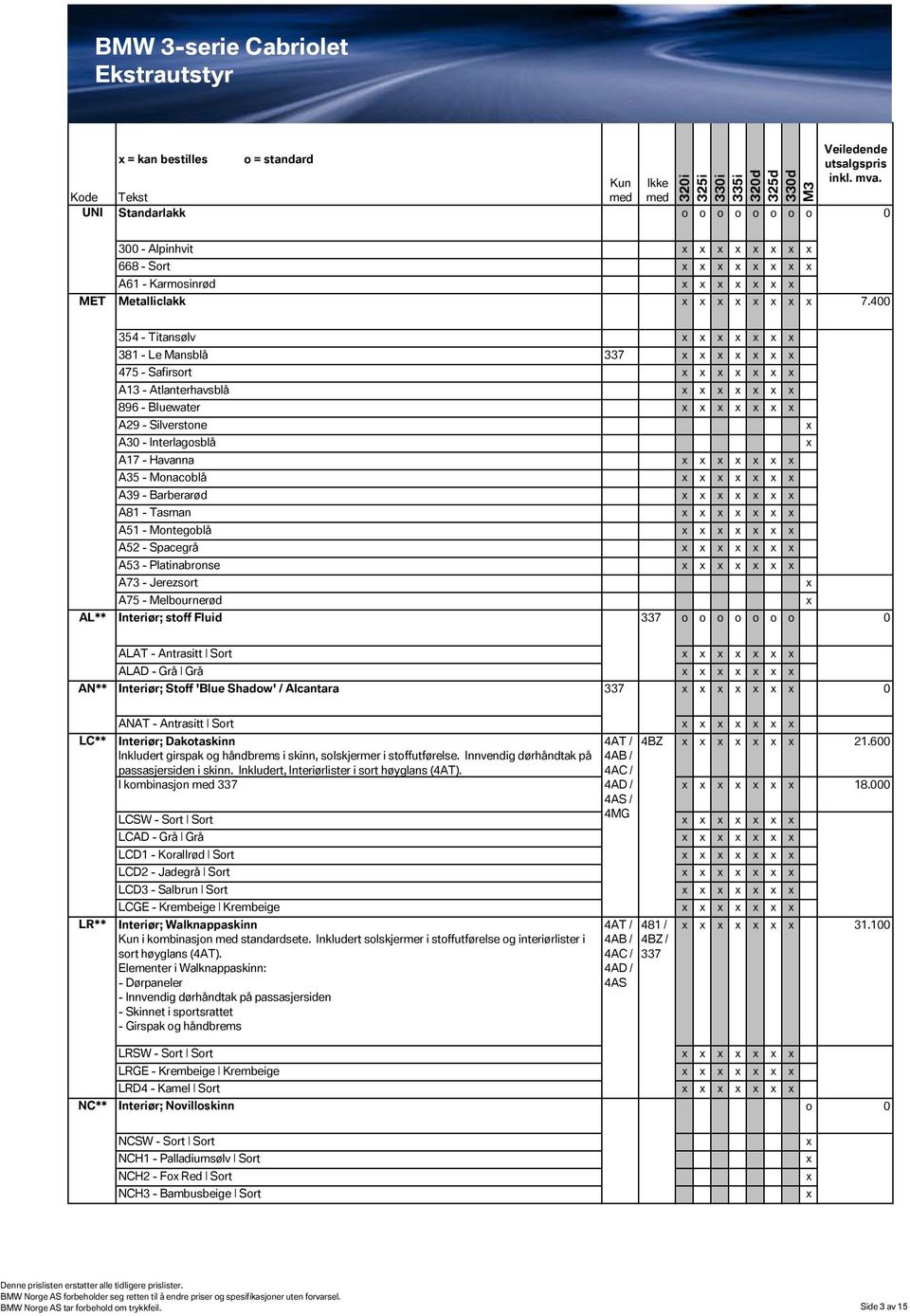 A51 - Montegoblå A52 - Spacegrå A53 - Platinabronse A73 - Jerezsort A75 - Melbournerød Interiør; stoff Fluid 337 o o o o o o o 0 AN** ALAT - Antrasitt Sort ALAD - Grå Grå Interiør; Stoff 'Blue