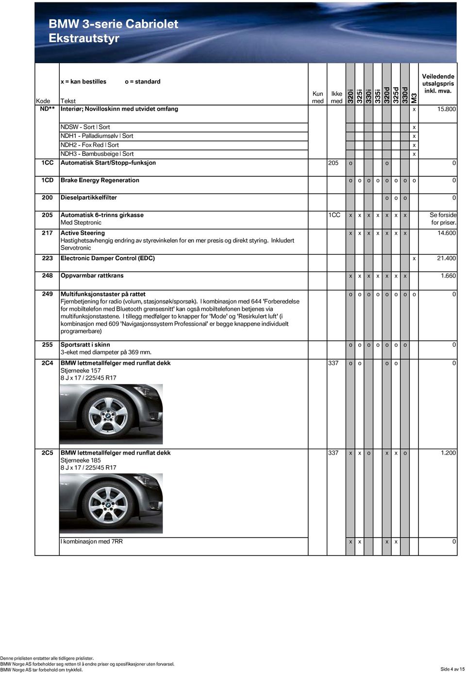 Dieselpartikkelfilter o o o 0 205 Automatisk 6-trinns girkasse Med Steptronic 217 Active Steering Hastighetsavhengig endring av styrevinkelen for en mer presis og direkt styring.