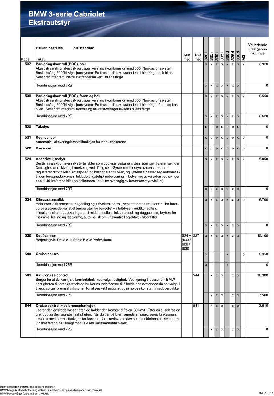 920 I kombinasjon 7RS 0 508 Parkeringskontroll (PDC), foran og bak Akustisk varsling (akustisk og visuell varsling i kombinasjon 606 'Navigasjonssystem Business' og 609 'Navigasjonssystem