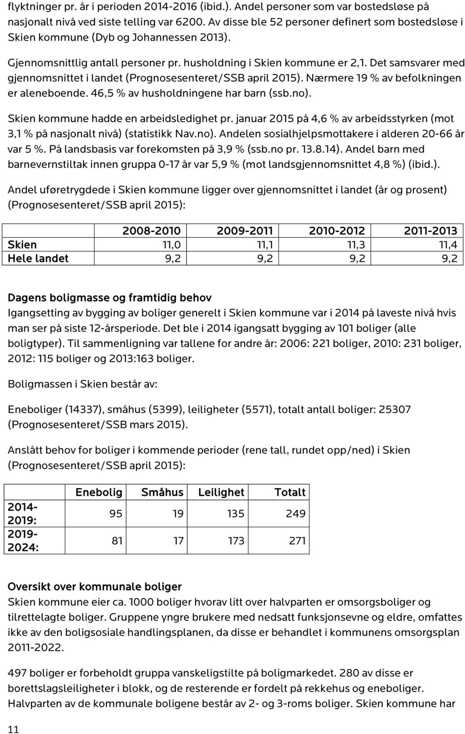 Det samsvarer med gjennomsnittet i landet (Prognosesenteret/SSB april 2015). Nærmere 19 % av befolkningen er aleneboende. 46,5 % av husholdningene har barn (ssb.no).