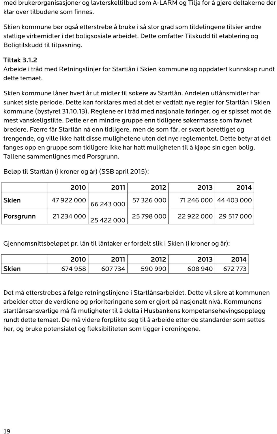 Dette omfatter Tilskudd til etablering og Boligtilskudd til tilpasning. Tiltak 3.1.2 Arbeide i tråd med Retningslinjer for Startlån i Skien kommune og oppdatert kunnskap rundt dette temaet.