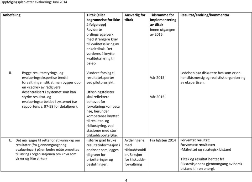 Bygge resultatstyrings- og evalueringsekspertise bredt i forvaltningen slik at man bygger opp en «cadre» av rådgivere desentralisert i systemet som kan styrke resultat- og evalueringsarbeidet i