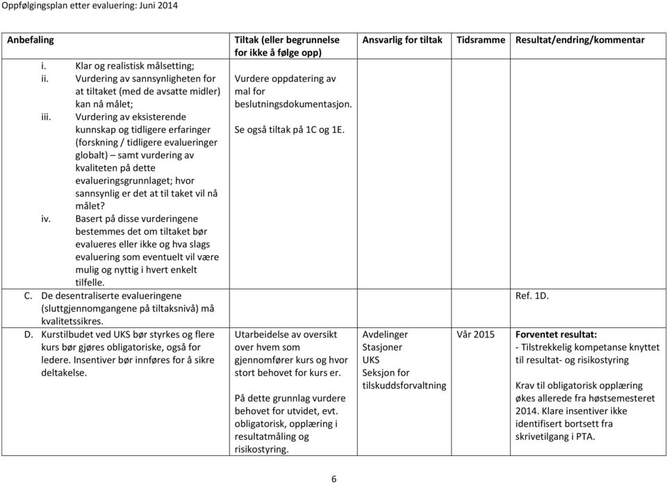 taket vil nå målet? iv. Basert på disse vurderingene bestemmes det om et bør evalueres eller ikke og hva slags evaluering som eventuelt vil være mulig og nyttig i hvert enkelt tilfelle. C.