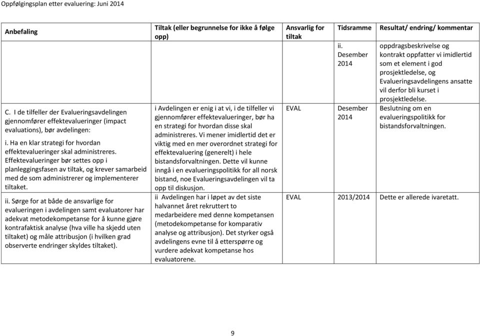 Sørge for at både de ansvarlige for evalueringen i avdelingen samt evaluatorer har adekvat metodekompetanse for å kunne gjøre kontrafaktisk analyse (hva ville ha skjedd uten et) og måle attribusjon