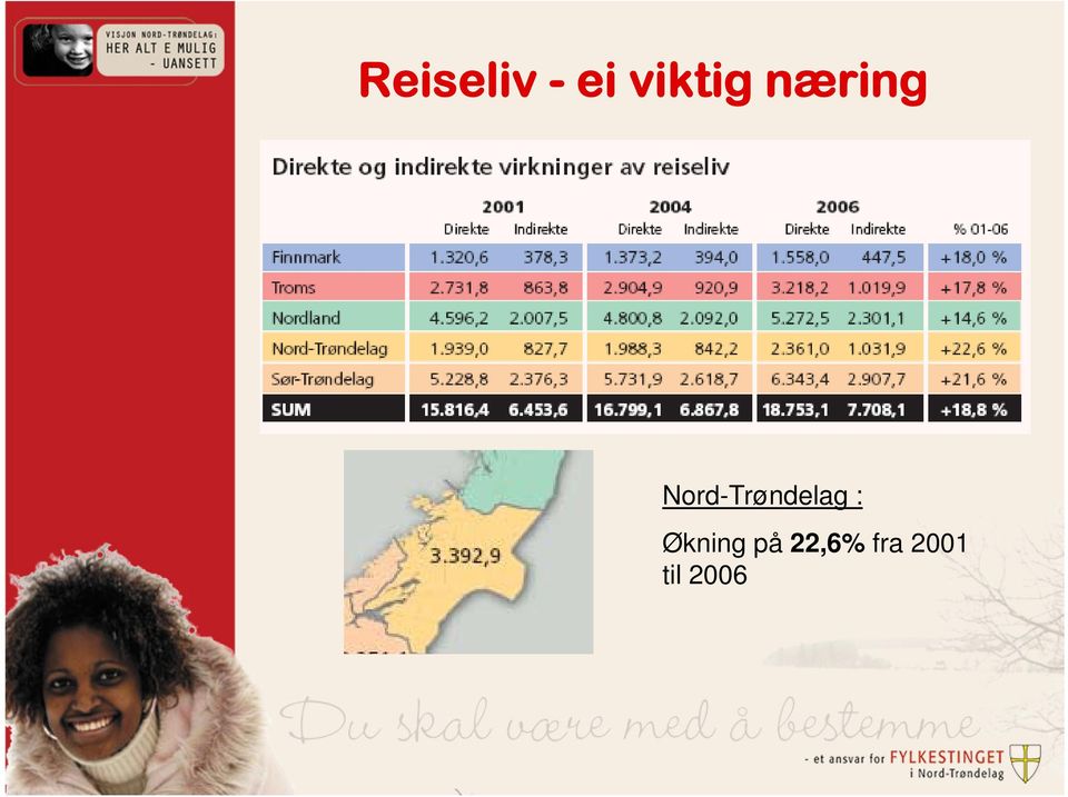 Nord-Trøndelag :